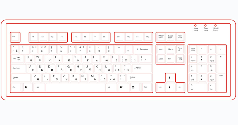 Russian keyboard-Keyboard Layouts-KeySource laptop keyboards and 